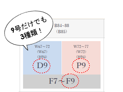 サイズ