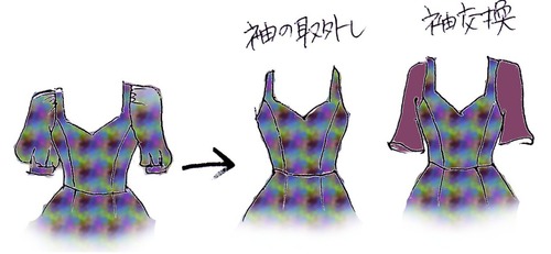 袖交換
