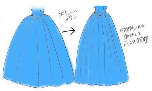 チュール取外し